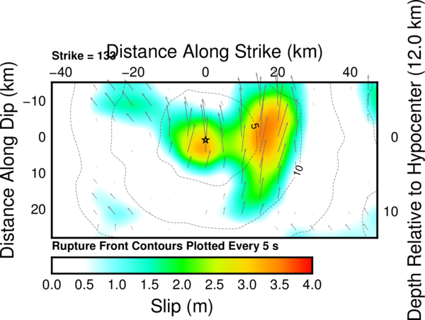 Cross-section of slip distribution
